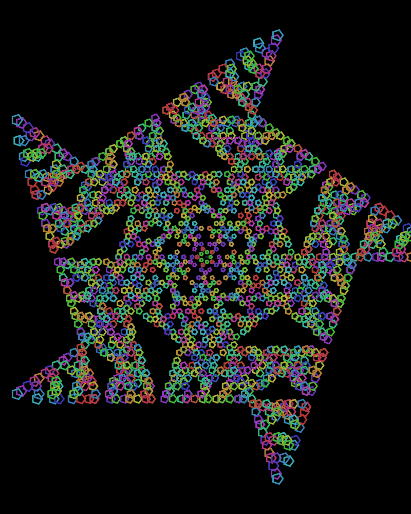 Example block output