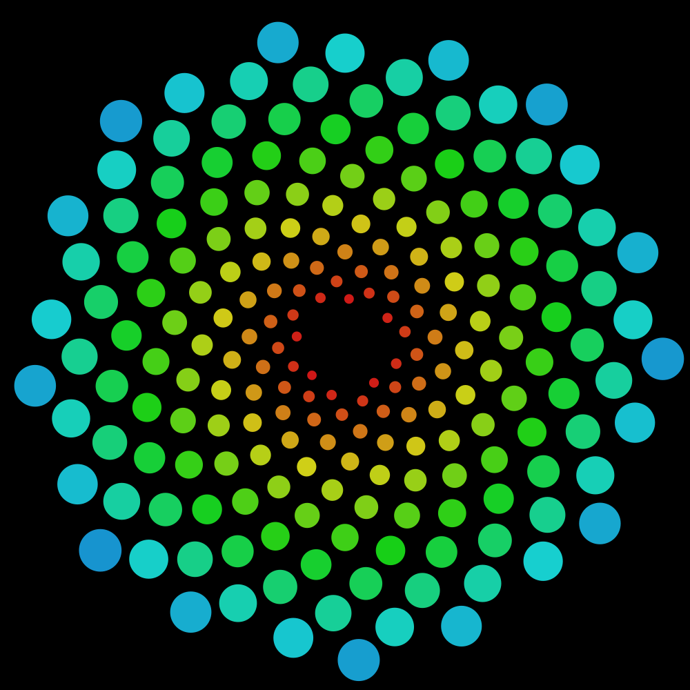 Example block output