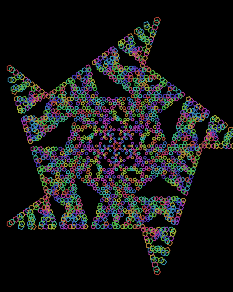 Example block output