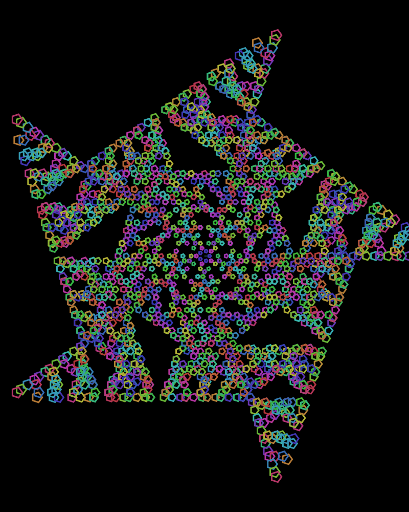 Example block output