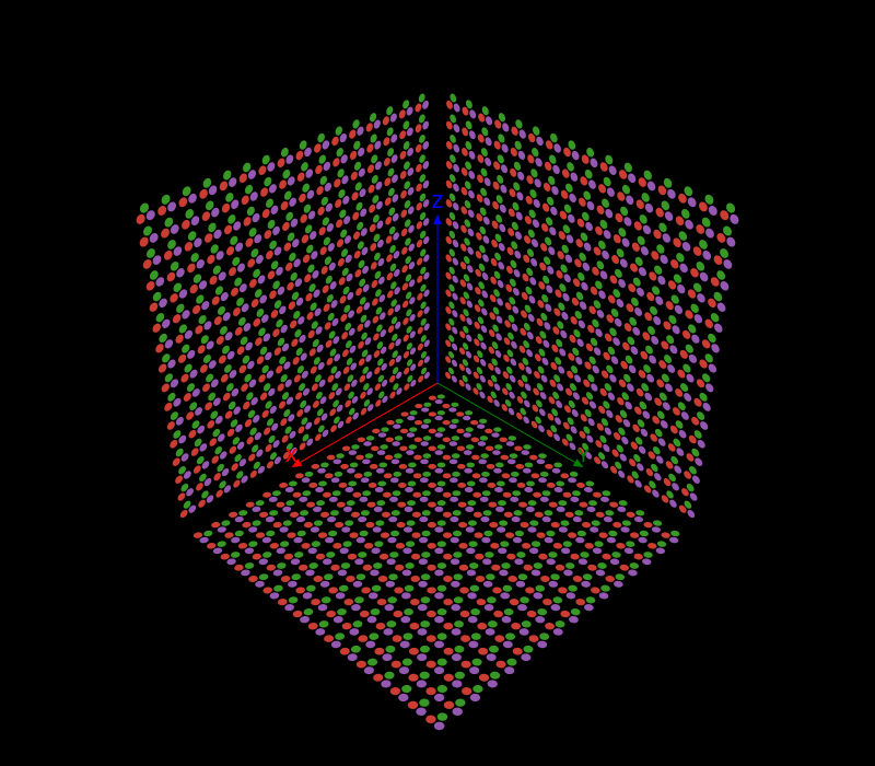 Example block output