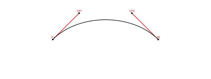 simple bezier curve