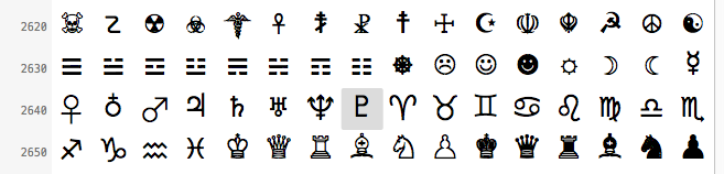 Unicode table